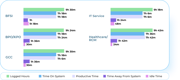 Data-backed decision dashboard for hybrid workforce